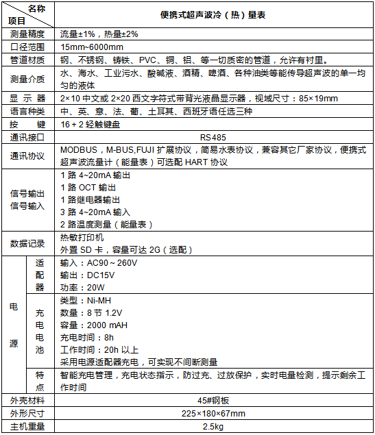 超聲波冷熱量表（帶打?。?圖1)