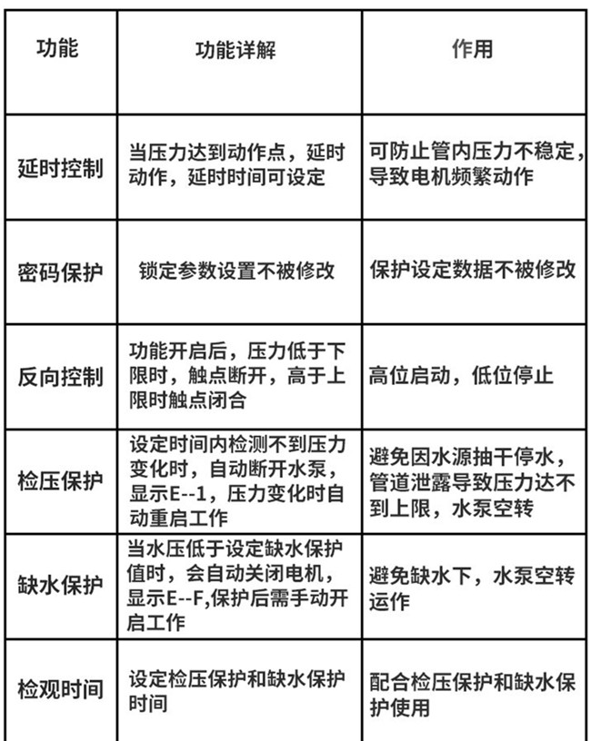 壓力開(kāi)關(guān)功能.jpg